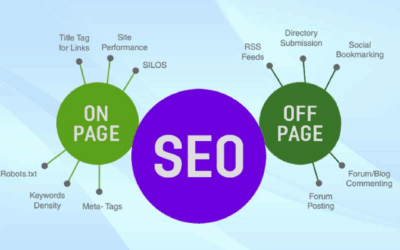 The Difference Between On-Page and Off-Page SEO — and Why You Need Both