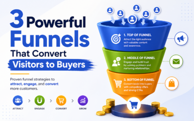 3 Powerful Funnels That Convert Visitors to Buyers