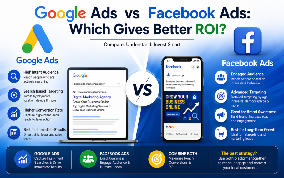 Google Ads vs Facebook Ads: Which Gives Better ROI?