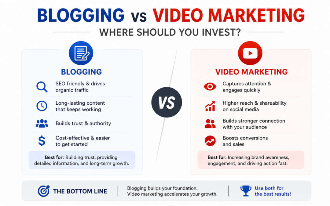 Blogging vs Video Marketing: Where Should You Invest?