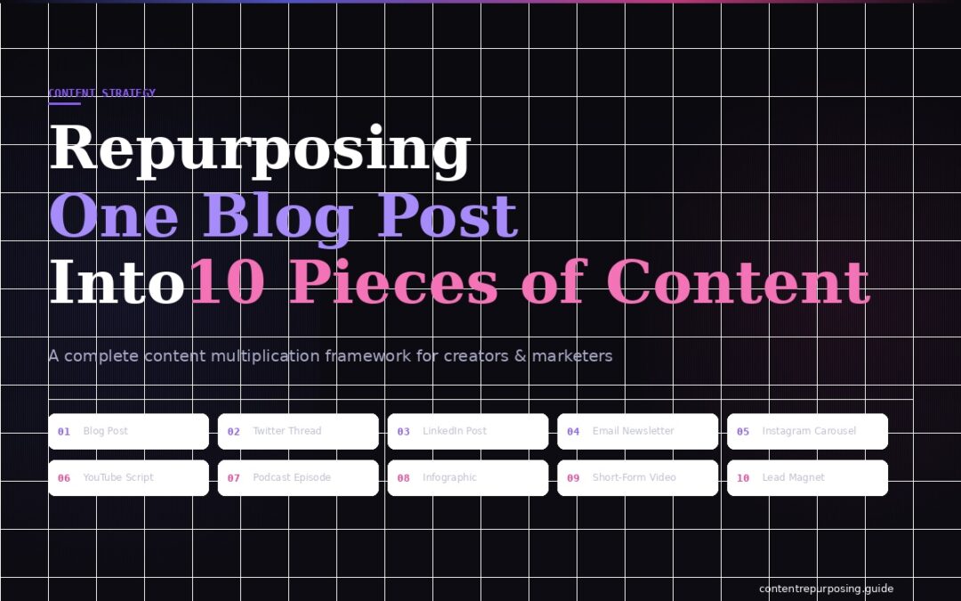 Repurposing One Blog Post Into 10 Pieces of Content