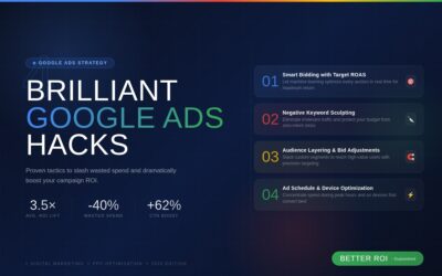 4 Brilliant Google Ads Hacks for Better ROI