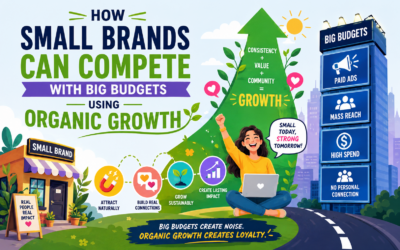 How Small Brands Can Compete with Big Budgets Using Organic Growth