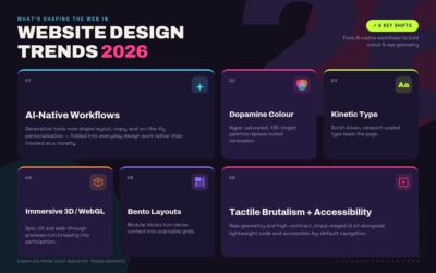 Website Design Trends for 2026