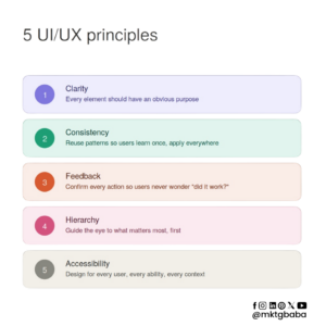 8 Smart UI/UX Design Hacks for Successful Websites