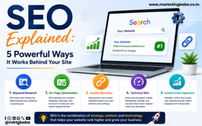 SEO Explained: 5 Powerful Ways It Works Behind Your Site
